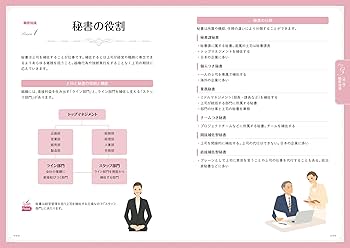 CBT試験対応10日間で合格！秘書検定2級パーフェクトレッスン
